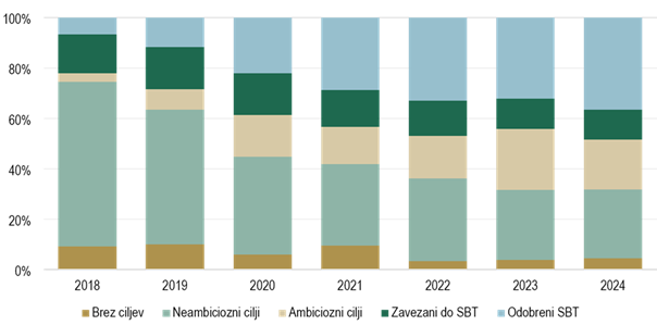 science based targets banka slovenije