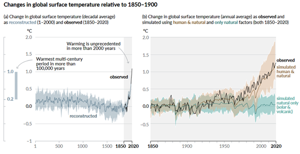 IPCC climate change