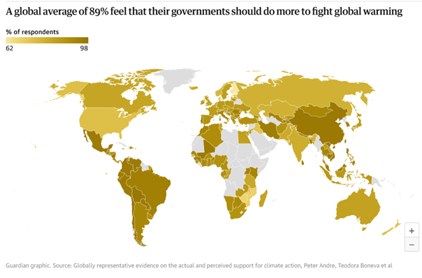 percepcije ljudi o globalnem segrevanju