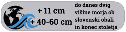 dvig višine morja v Sloveniji