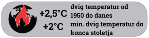 dvig temperatur v Sloveniji