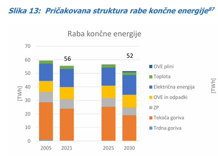 NEPN struktura končne rabe energije